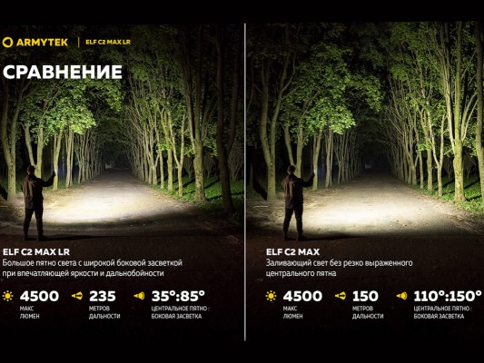 Фонарь Armytek Elf C2 Max LR USB-C 4300 lm дальнобойный свет тёплый